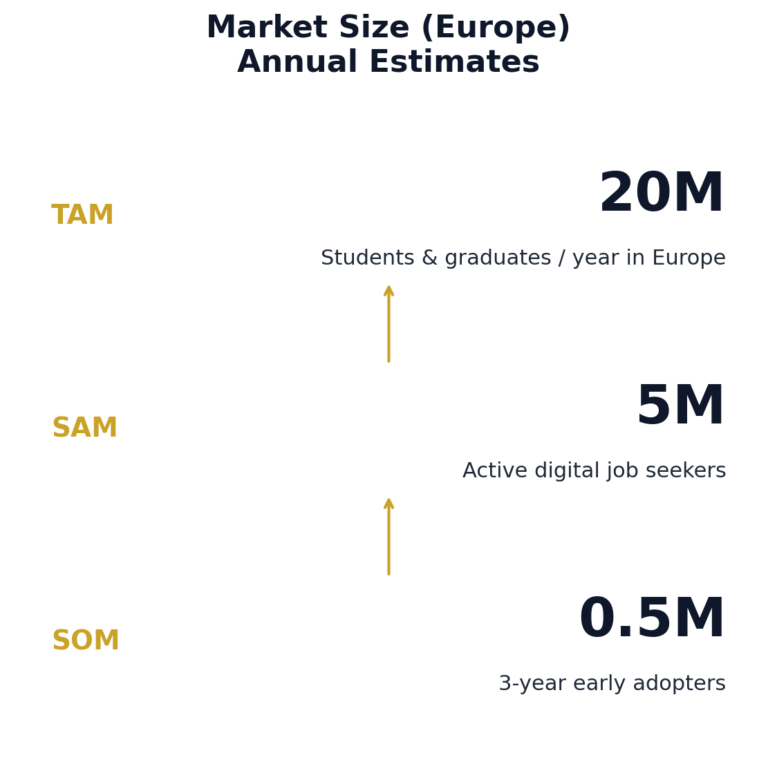 Exhibit — Market Size (TAM / SAM / SOM)
